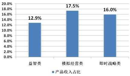 2014年Q2中國移動網絡游戲市場“暖風”勁吹 收入51.7億元，環比增長17.2%
